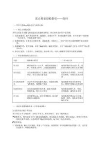 重點(diǎn)科室迎檢指引——骨科