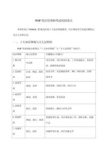 2026年PMP項目管理師考試復習難點精析