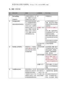 迅达电梯5400超详细故障代码