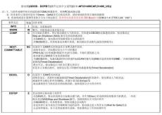 變頻器驅動器(GDCB、DCPB等)故障說明書