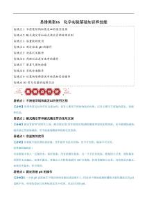 高考化学易错类型16化学实验基础知识和技能10大易错点原卷版
