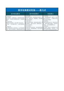 數與式——初升高數學教材銜接