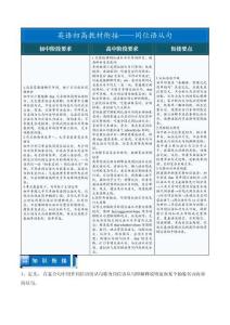同位語從句——初升高英語教材銜接