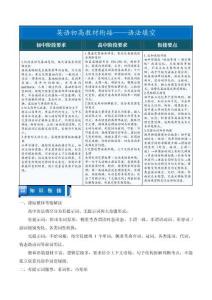 語法填空——初升高英語教材銜接