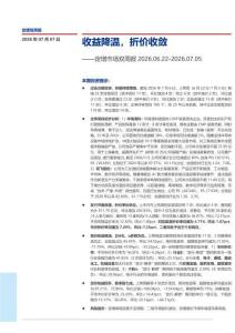 定增雙周報：收益降溫，折價收斂