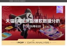 电商数据2026年618床上用品数据分析报告 天猫淘宝床品爆款数据分析-POP趋势家居