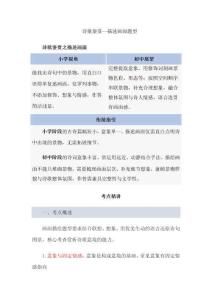 詩歌鑒賞--描述畫面題型