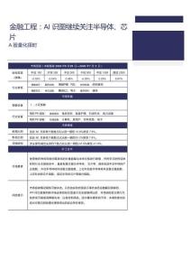 A股量化擇時研究報告：AI識圖繼續關注半導體、芯片