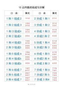 一上數(shù)學10以內(nèi)數(shù)的組成與分解