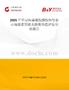2025年中國海藻凝膠源膠體行業市場前景預測及投資價值評估分析報告