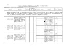 2026 年國家醫療質量安全改進目標數據目錄清單(月表)