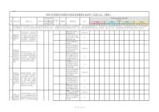 2026 年國家醫療質量安全改進目標數據目錄清單(月表匯總)