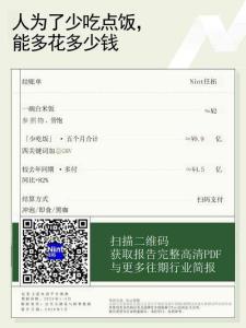 超級食物內(nèi)容電商大數(shù)據(jù)觀察 人為了少吃點飯，能多花多少錢 2026