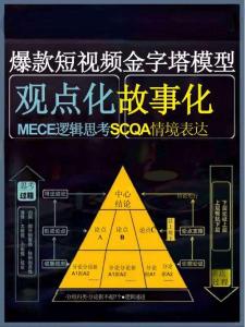 爆款短视频金字塔模型解读