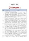 专题19 作文（10年汇编）（全国通用）（原卷版）