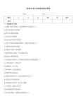 (优选)抖音小店客服试题及答案通用题库