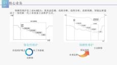 【方案】设备大数据预测性维护解决方案