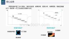 【方案】设备大数据预测性维护解决方案