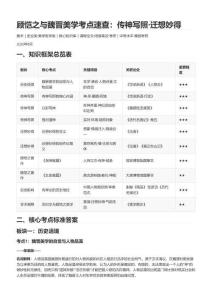 顾恺之与魏晋美学考点速查：传神写照-迁想妙得