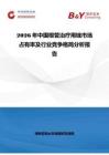 2026年中国根管治疗用锉市场占有率及行业竞争格局分析报告