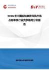 2026年中国实验室挤压机市场占有率及行业竞争格局分析报告