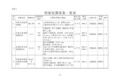 水泥企業(yè)化驗(yàn)室檢驗(yàn)儀器