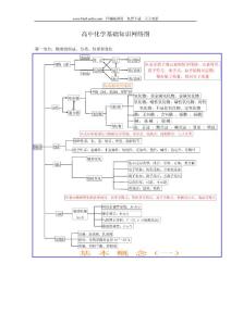 高中化学知识结构图