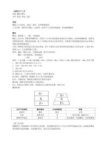 二極管生產工藝