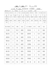 五（3）语文第5、6单元测试质量分析