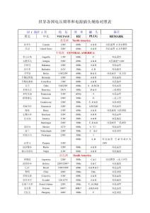 世界各国电压频率和电源插头汇总.pdf