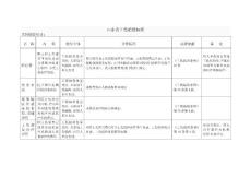 山东省工伤赔偿标准一览表