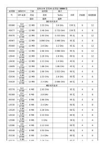 英特尔至强处理器 5000 型CPU参数表.xls