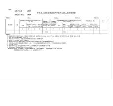 實施績效工資檢查情況統計表.xls