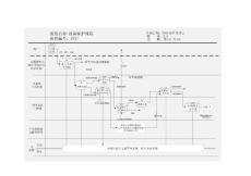 设备维护流程图01