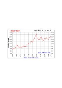 一年黃金價(jià)格走勢(shì)