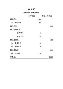 下载 ppt课件 清华大学 会计学 收益表1