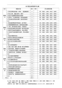 6S檢品室、倉庫、和其它區(qū)域檢查表
