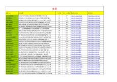 女裝精選30件已足夠——淘寶雙十一購物狂歡節血價商品清單