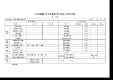 质量标准化12表