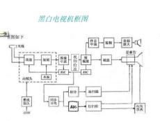电视机框图
