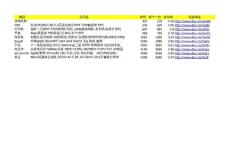 血價數碼10件套—2012雙十一達人天貓清單