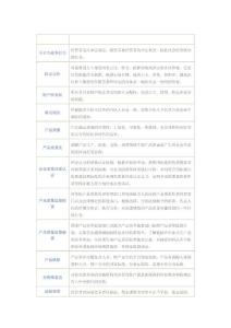 經(jīng)濟(jì)法詞匯表