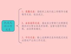 機(jī)關(guān)之間工作關(guān)系