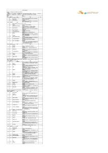 ISO27001调查问卷模版