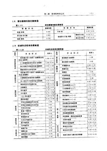 常用機械結構傳動效率表