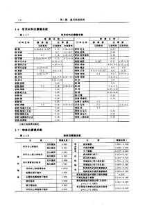 機械常用材料的摩擦系數