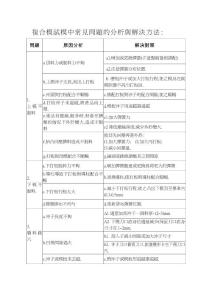 復(fù)合模試模中常見問題的分析與解決方法
