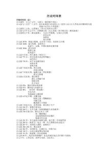 中学历史时间表