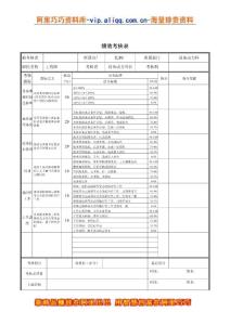 轧钢厂设备动力科工程师绩效考核表