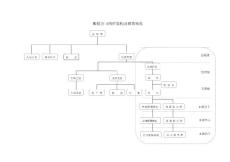 眼鏡公司崗位架構及薪資制度（完整版）